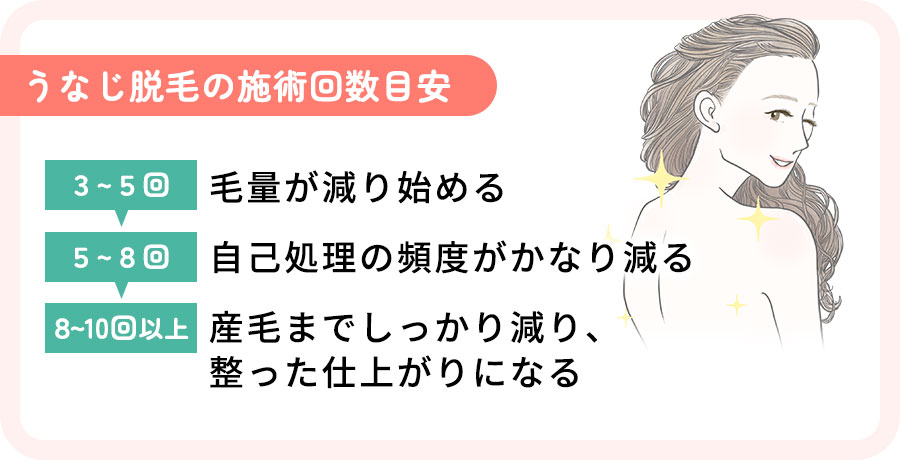 うなじ脱毛の回数別仕上がりのイメージまとめ