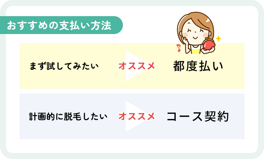 おすすめの支払い方一覧