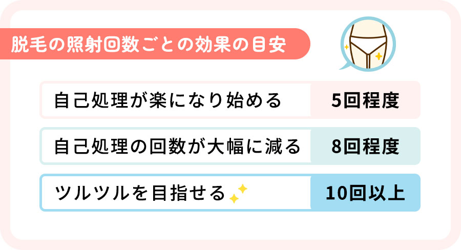脱毛の照射回数ごとの効果の目安一覧
