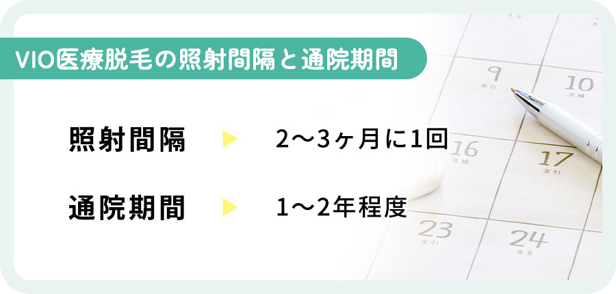 VIO医療脱毛の照射間隔と通院期間