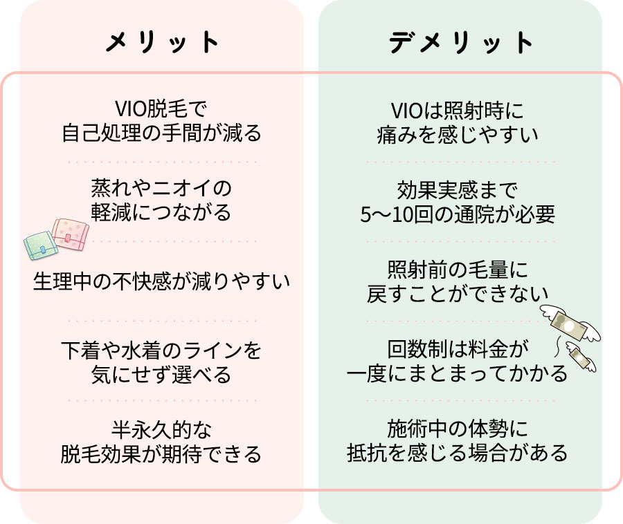 VIO医療脱毛のメリットとデメリット一覧表
